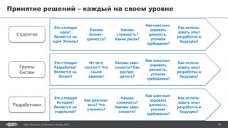 28Agile Business Conference Almaty 2017
Принятие решений – каждый на своем уровне
Стратегия
Группы
Систем
Разработчики
Это стоящая
идея?
Является ли
идея Эпиком?
Какова
бизнес-
ценность?
Какова
сложность?
Какие риски?
Как максими-
зировать
ценность,
уточняя
требования?
Как исполь-
зовать опыт
разработки в
будущем?
Это стоящая
Разработка?
Является ли
Фичей?
Из чего
состоит? Что
самое
важное?
Каковы зави-
симости? Как
распре-
делить?
Как максими-
зировать
ценность,
уточняя
требования?
Как исполь-
зовать опыт
разработки в
будущем?
Это стоящая
История?
Является ли
отдельной?
Как реализо-
вать? Что
уточнить?
Какова
сложность?
Каковы зави-
симости?
Как максими-
зировать
ценность,
уточняя
требования?
Как исполь-
зовать опыт
разработки в
будущем?
 