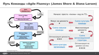 7Agile Business Conference Almaty 2017
Путь Команды «Agile Fluency» (James Shore & Diana Larsen)
Начало: просто «пилим» код по ТЗ…
Фокус на ценность
★
Смена культуры
команды
Смена навыков
команды
Максимизация
ценности
★★
Оптимизация ценности
★★★
Смена
организационной
структуры
Смена культуры
организации
Оптимизация на
уровне систем
★★★★
 