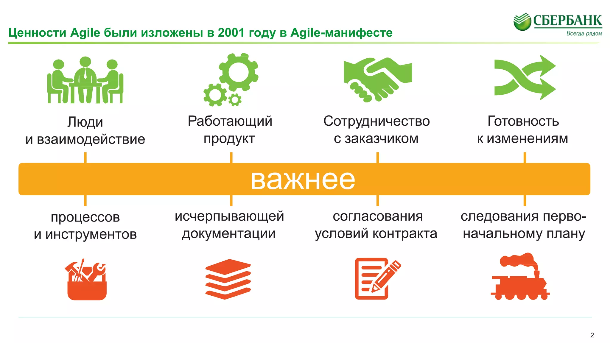 Люди
и взаимодействие
Работающий
продукт
Сотрудничество
с заказчиком
Готовность
к изменениям
процессов
и инструментов
исчерпывающей
документации
согласования
условий контракта
следования перво-
начальному плану
важнее
Ценности Agile были изложены в 2001 году в Agile-манифесте
2
 