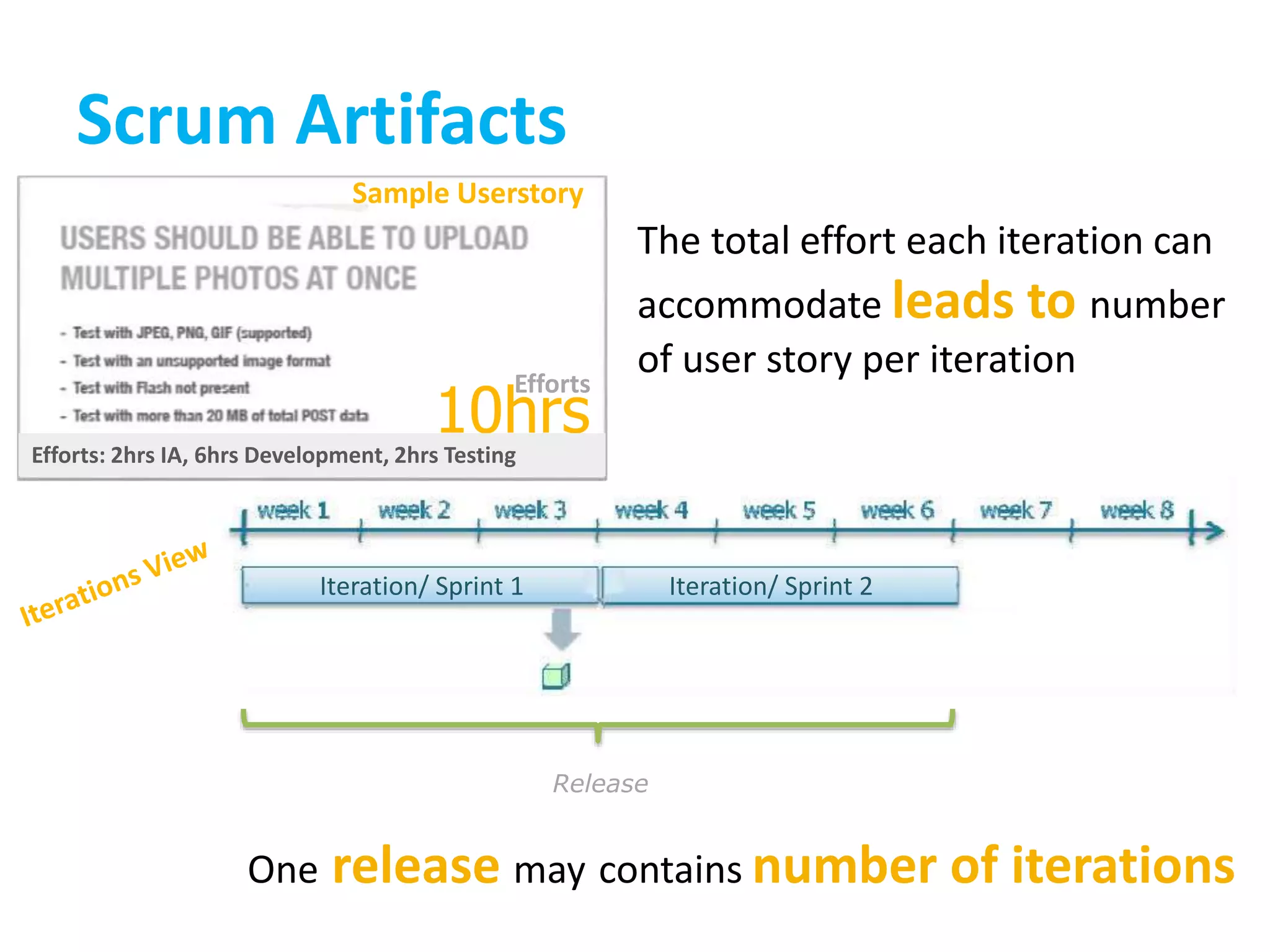 Scrum Artifacts
Iteration/ Sprint 1 Iteration/ Sprint 2
Sample Userstory
Efforts
10hrsEfforts: 2hrs IA, 6hrs Development, 2hrs Testing
The total effort each iteration can
accommodate leads to number
of user story per iteration
One release may contains number of iterations
Release
 