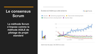Le consensus
Scrum
La méthode Scrum
s’impose comme la
méthode AGILE de
pilotage de projet
standard
 