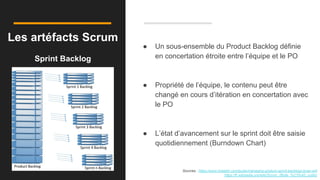 Les artéfacts Scrum
Sprint Backlog
Sources : https://www.linkedin.com/pulse/managing-product-sprint-backlogs-brian-will
https://fr.wikipedia.org/wiki/Scrum_(Boite_%C3%A0_outils)
● Un sous-ensemble du Product Backlog définie
en concertation étroite entre l’équipe et le PO
● Propriété de l’équipe, le contenu peut être
changé en cours d’itération en concertation avec
le PO
● L’état d’avancement sur le sprint doit être saisie
quotidiennement (Burndown Chart)
 