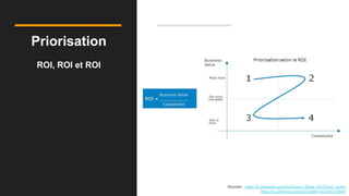 Priorisation
ROI, ROI et ROI
Sources : https://fr.wikipedia.org/wiki/Scrum_(Boite_%C3%A0_outils)
https://fr.pinterest.com/pin/320881542183218680/
 