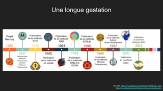 Une longue gestation
Sources : https://fr.wikipedia.org/wiki/M%C3%A9thode_agile
https://en.wikipedia.org/wiki/Agile_software_development
 