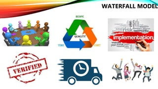 SOFTWARE ENGINEERING PROCESS
WATERFALL MODEL
 