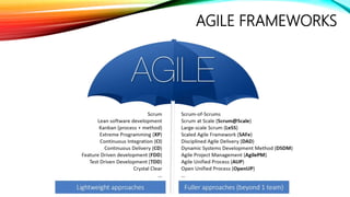AGILE FRAMEWORKS
13
 