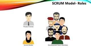 SOFTWARE ENGINEERING PROCESS
SCRUM Model- Roles
 