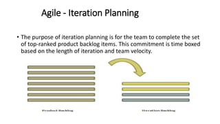 Agile - Iteration Planning
• The purpose of iteration planning is for the team to complete the set
of top-ranked product backlog items. This commitment is time boxed
based on the length of iteration and team velocity.
 