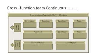 Cross –function team Continuous………..
 