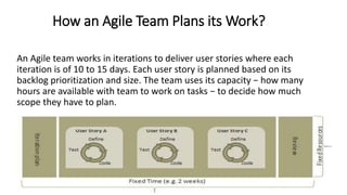 How an Agile Team Plans its Work?
An Agile team works in iterations to deliver user stories where each
iteration is of 10 to 15 days. Each user story is planned based on its
backlog prioritization and size. The team uses its capacity − how many
hours are available with team to work on tasks − to decide how much
scope they have to plan.
 