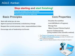 AGILE -Kanban
Stop starting and start finishing!
Four basic principles (how you need to think)
Five for properties (what you need to do).
Basic Principles
Start with what you do now
Agree to pursue incremental, evolutionary change
Respect the current process, roles, responsibilities & titles
Encourage acts of leadership at all levels
Core Properties
Visualize the workflow
Limit WIP(Work in Progress)
Manage flow
Make Process Policies Explicit
Improve Collaboratively
(using models & the scientific method)
• The Theory of Constraints (the study of bottlenecks)
• The System of Profound Knowledge (a study of variation and
how it affects processes)
• Lean Economic Model (based on the concepts of “waste” )
http://www.everydaykanban.com/what-is-kanban/
 