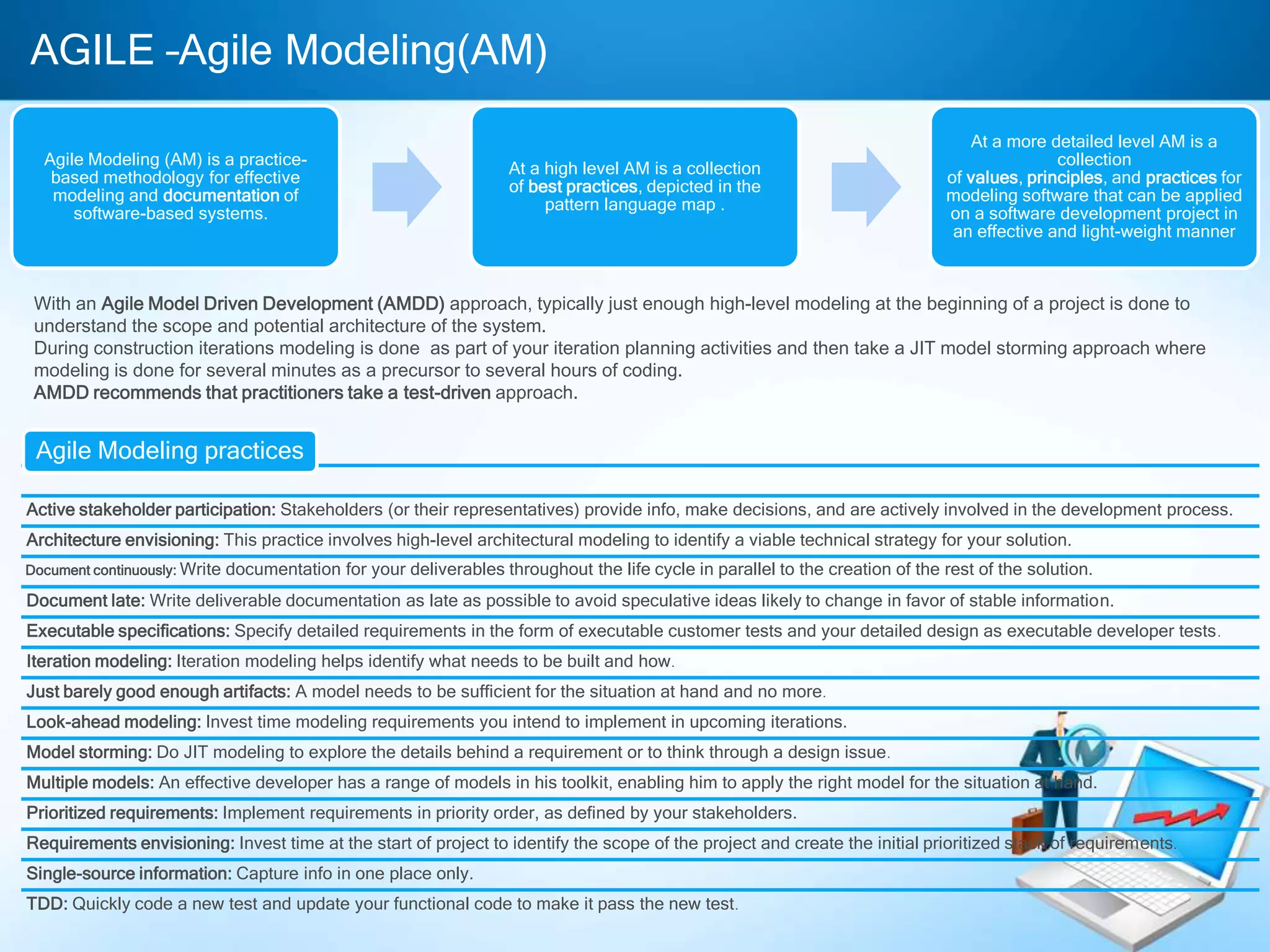 AGILE –Agile Modeling(AM)
Agile Modeling (AM) is a practicebased methodology for effective
modeling and documentation of
software-based systems.

At a high level AM is a collection
of best practices, depicted in the
pattern language map .

At a more detailed level AM is a
collection
of values, principles, and practices for
modeling software that can be applied
on a software development project in
an effective and light-weight manner

With an Agile Model Driven Development (AMDD) approach, typically just enough high-level modeling at the beginning of a project is done to
understand the scope and potential architecture of the system.
During construction iterations modeling is done as part of your iteration planning activities and then take a JIT model storming approach where
modeling is done for several minutes as a precursor to several hours of coding.
AMDD recommends that practitioners take a test-driven approach.

Agile Modeling practices
Active stakeholder participation: Stakeholders (or their representatives) provide info, make decisions, and are actively involved in the development process.
Architecture envisioning: This practice involves high-level architectural modeling to identify a viable technical strategy for your solution.
Document continuously: Write

documentation for your deliverables throughout the life cycle in parallel to the creation of the rest of the solution.

Document late: Write deliverable documentation as late as possible to avoid speculative ideas likely to change in favor of stable information.
Executable specifications: Specify detailed requirements in the form of executable customer tests and your detailed design as executable developer tests .
Iteration modeling: Iteration modeling helps identify what needs to be built and how.
Just barely good enough artifacts: A model needs to be sufficient for the situation at hand and no more.
Look-ahead modeling: Invest time modeling requirements you intend to implement in upcoming iterations.
Model storming: Do JIT modeling to explore the details behind a requirement or to think through a design issue .
Multiple models: An effective developer has a range of models in his toolkit, enabling him to apply the right model for the situation at hand.

Prioritized requirements: Implement requirements in priority order, as defined by your stakeholders.
Requirements envisioning: Invest time at the start of project to identify the scope of the project and create the initial prioritized stack of requirements.
Single-source information: Capture info in one place only.
TDD: Quickly code a new test and update your functional code to make it pass the new test .

 