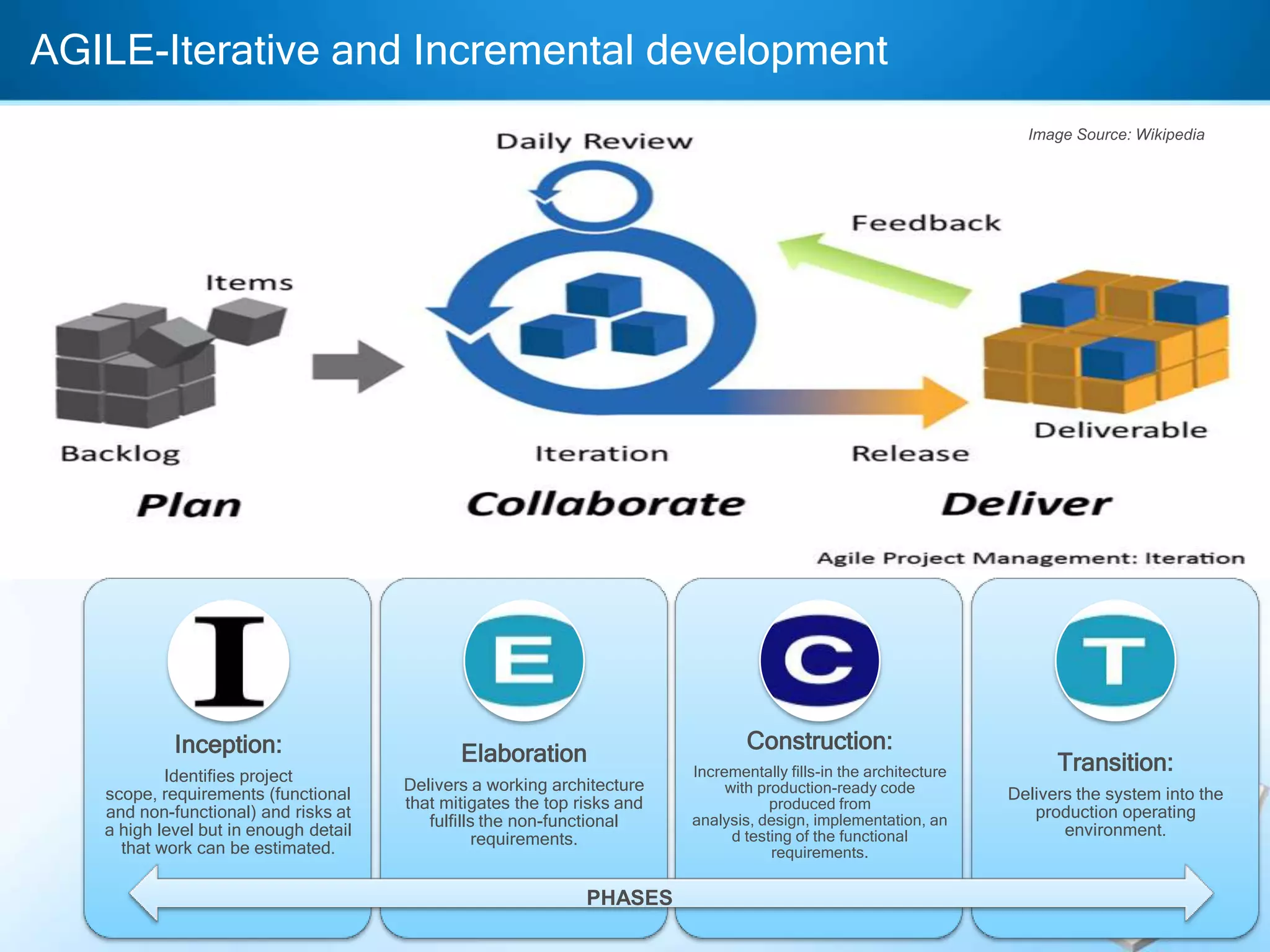 AGILE-Iterative and Incremental development
Image Source: Wikipedia

Inception:
Identifies project
scope, requirements (functional
and non-functional) and risks at
a high level but in enough detail
that work can be estimated.

Elaboration
Delivers a working architecture
that mitigates the top risks and
fulfills the non-functional
requirements.

PHASES

Construction:
Incrementally fills-in the architecture
with production-ready code
produced from
analysis, design, implementation, an
d testing of the functional
requirements.

Transition:
Delivers the system into the
production operating
environment.

 