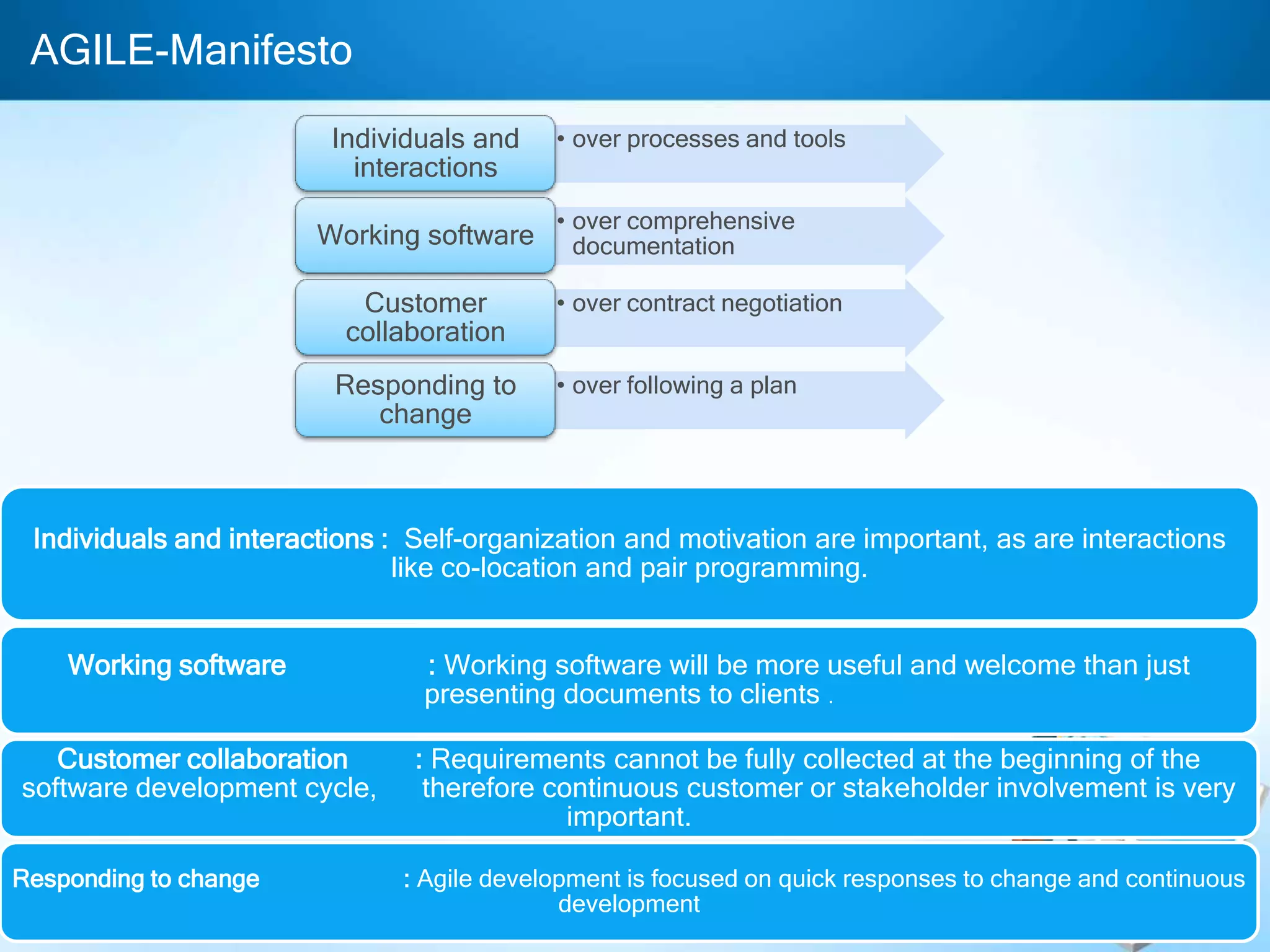 AGILE-Manifesto
Individuals and
interactions
Working software
Customer
collaboration
Responding to
change

• over processes and tools

• over comprehensive
documentation
• over contract negotiation
• over following a plan

Individuals and interactions : Self-organization and motivation are important, as are interactions
like co-location and pair programming.

Working software
Customer collaboration
software development cycle,
Responding to change

: Working software will be more useful and welcome than just
presenting documents to clients .
: Requirements cannot be fully collected at the beginning of the
therefore continuous customer or stakeholder involvement is very
important.
: Agile development is focused on quick responses to change and continuous
development

 