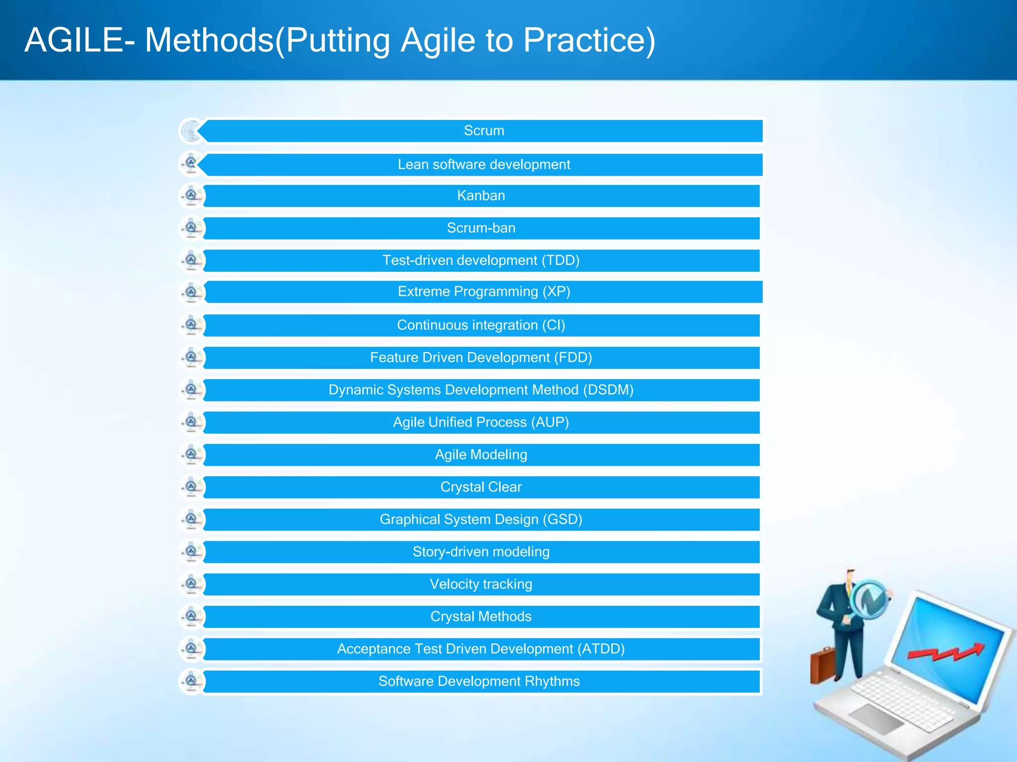AGILE- Methods(Putting Agile to Practice)
Scrum
Lean software development
Kanban
Scrum-ban
Test-driven development (TDD)

Extreme Programming (XP)
Continuous integration (CI)
Feature Driven Development (FDD)
Dynamic Systems Development Method (DSDM)
Agile Unified Process (AUP)
Agile Modeling

Crystal Clear
Graphical System Design (GSD)
Story-driven modeling
Velocity tracking
Crystal Methods
Acceptance Test Driven Development (ATDD)

Software Development Rhythms

 