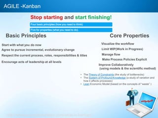 AGILE -Kanban
Stop starting and start finishing!
Four basic principles (how you need to think)
Five for properties (what you need to do).

Basic Principles

Core Properties

Start with what you do now

Visualize the workflow

Agree to pursue incremental, evolutionary change

Limit WIP(Work in Progress)

Respect the current process, roles, responsibilities & titles

Manage flow
Make Process Policies Explicit

Encourage acts of leadership at all levels

Improve Collaboratively
(using models & the scientific method)
• The Theory of Constraints (the study of bottlenecks)
• The System of Profound Knowledge (a study of variation and
how it affects processes)
• Lean Economic Model (based on the concepts of ―waste‖ )

http://www.everydaykanban.com/what-is-kanban/

 