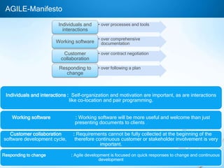 AGILE-Manifesto
Individuals and
interactions
Working software
Customer
collaboration
Responding to
change

• over processes and tools

• over comprehensive
documentation
• over contract negotiation
• over following a plan

Individuals and interactions : Self-organization and motivation are important, as are interactions
like co-location and pair programming.

Working software
Customer collaboration
software development cycle,
Responding to change

: Working software will be more useful and welcome than just
presenting documents to clients .
: Requirements cannot be fully collected at the beginning of the
therefore continuous customer or stakeholder involvement is very
important.
: Agile development is focused on quick responses to change and continuous
development

 