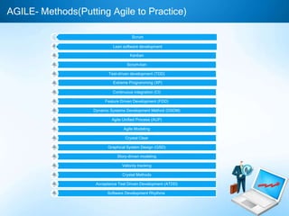 AGILE- Methods(Putting Agile to Practice)
Scrum
Lean software development
Kanban
Scrum-ban
Test-driven development (TDD)

Extreme Programming (XP)
Continuous integration (CI)
Feature Driven Development (FDD)
Dynamic Systems Development Method (DSDM)
Agile Unified Process (AUP)
Agile Modeling

Crystal Clear
Graphical System Design (GSD)
Story-driven modeling
Velocity tracking
Crystal Methods
Acceptance Test Driven Development (ATDD)

Software Development Rhythms

 