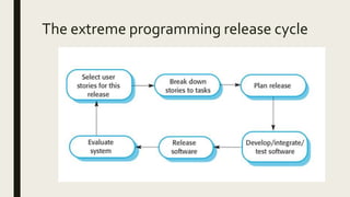 Agile | PPT