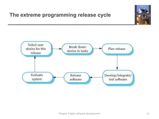 agile.ppt