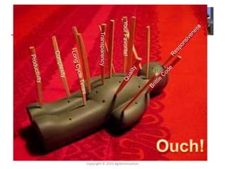 Painpoints
Your
Favorite!
Transparency
Copyright © 2010 AgileInnovation
 