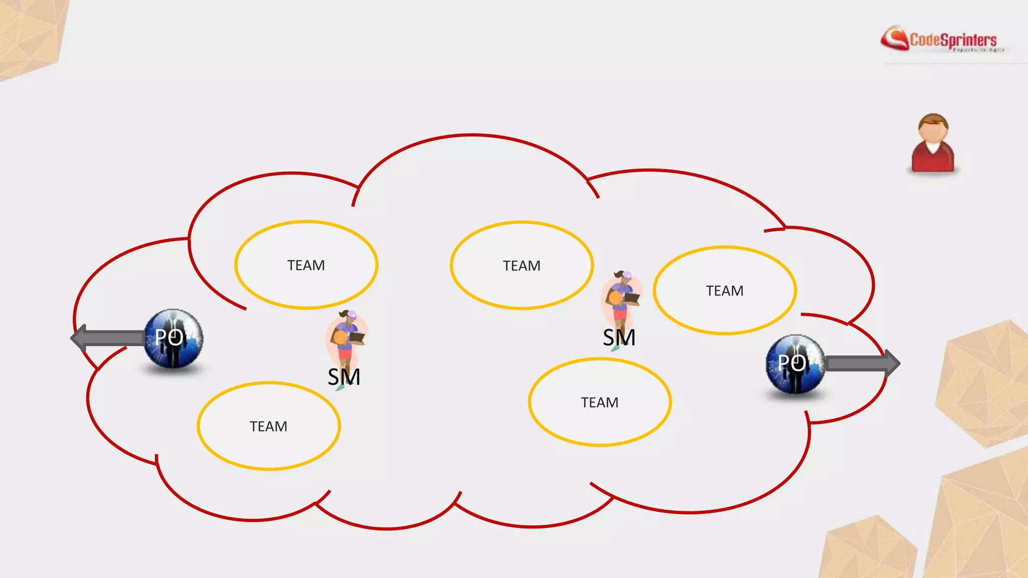 TEAM
TEAM
TEAM
TEAM
TEAM
PO
PO
SM
SM
 