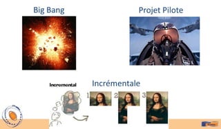 Big Bang              Projet Pilote




           Incrémentale
 