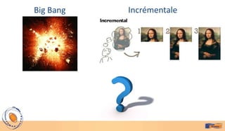 Big Bang   Incrémentale
 