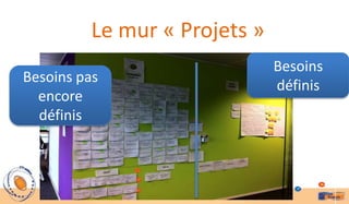 Le mur « Projets »
                               Besoins
Besoins pas
                               définis
  encore
  définis
 