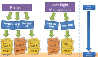 User Right    Less
Project   Management    Details




                          +




                        More
                        Details
 