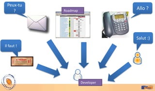 Peux-tu
    ?       Roadmap
                                  Allo ?




                                  Salut :)
Il faut !




                      Developer
 
