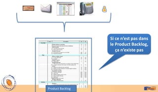 Si ce n’est pas dans
                  le Product Backlog,
                     ça n’existe pas




Product Backlog
 