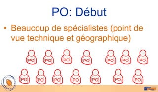 PO: Début
• Beaucoup de spécialistes (point de
  vue technique et géographique)

         PO        PO        PO        PO        PO        PO    PO



    PO        PO        PO        PO        PO        PO        PO
 