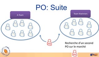 PO: Suite
                       Team Kiwinners
A-Team




                 Recherche d’un second
                 PO sur le marché
 
