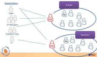 Stakeholders
                 A-Team


    Sales




  IT Managers



 Customer Care            Kiwinners


     L3
 