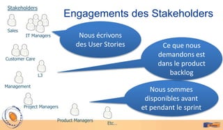 Stakeholders
                            Engagements des Stakeholders
 Sales
         IT Managers             Nous écrivons
                                des User Stories         Ce que nous
Customer Care
                                                        demandons est
                                                        dans le product
                L3                                         backlog
Management
                                                      Nous sommes
                                                    disponibles avant
         Project Managers                          et pendant le sprint
                        Product Managers
                                           Etc…
 