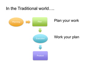 Planning Plan
Execution
Product
Plan your work
Work your plan
In the Traditional world….
 