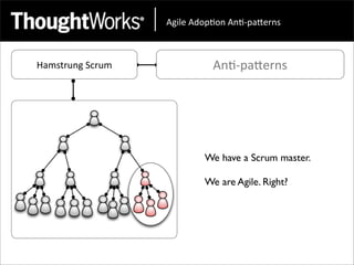 !"#$%&!'()*(+&!+*,)-.%/+0&



Hamstrung	
  Scrum             An<-­‐paEerns




                             We have a Scrum master.

                             We are Agile. Right?
 
