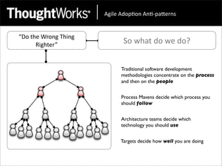 !"#$%&!'()*(+&!+*,)-.%/+0&


“Do	
  the	
  Wrong	
  Thing	
  
         Righter”                        So	
  what	
  do	
  we	
  do?


                                         Traditional software development
                                         methodologies concentrate on the process
                                         and then on the people


                                         Process Mavens decide which process you
                                         should follow


                                         Architecture teams decide which
                                         technology you should use


                                        Targets decide how well you are doing
 