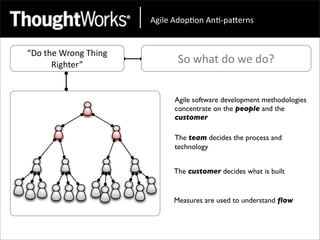 !"#$%&!'()*(+&!+*,)-.%/+0&


“Do	
  the	
  Wrong	
  Thing	
  
         Righter”                        So	
  what	
  do	
  we	
  do?


                                         Agile software development methodologies
                                         concentrate on the people and the
                                         customer

                                         The team decides the process and
                                         technology


                                        The customer decides what is built


                                        Measures are used to understand ﬂow
 