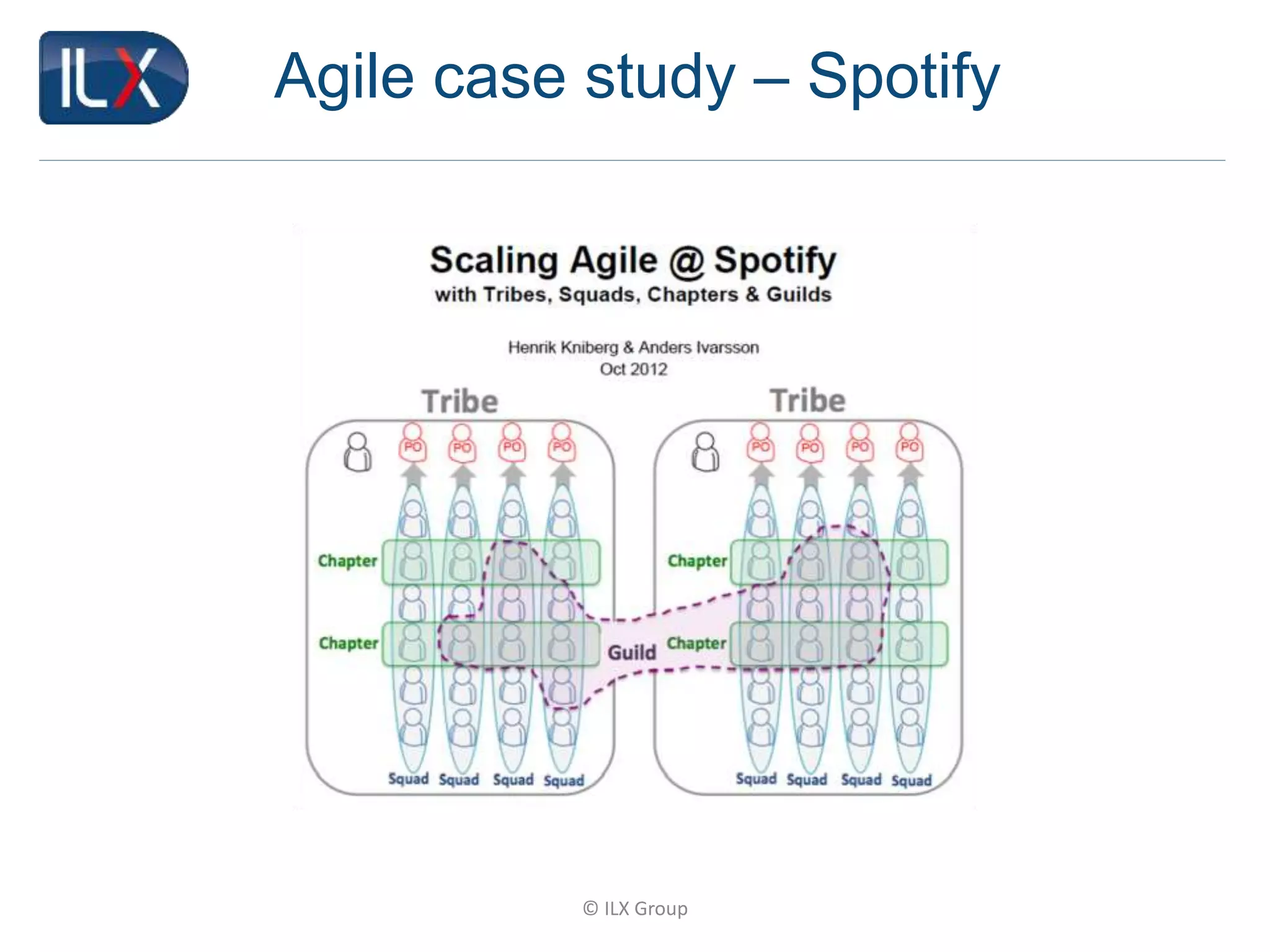 © ILX Group
Agile case study – Spotify
 