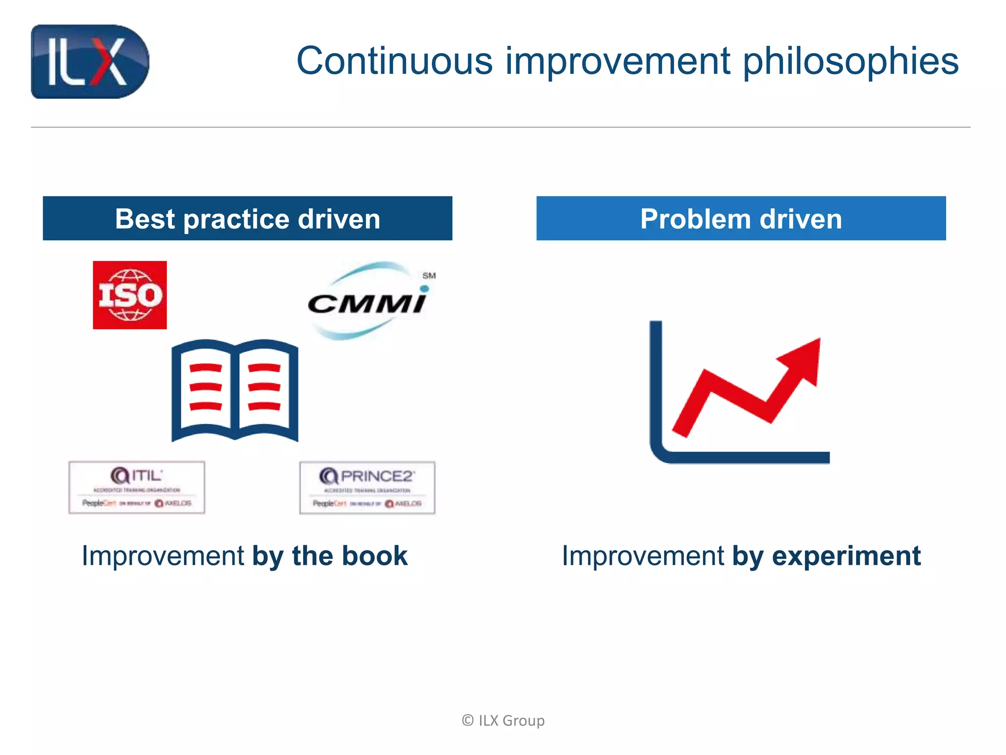 © ILX Group
Continuous improvement philosophies
Improvement by the book
Best practice driven
Improvement by experiment
Problem driven
 