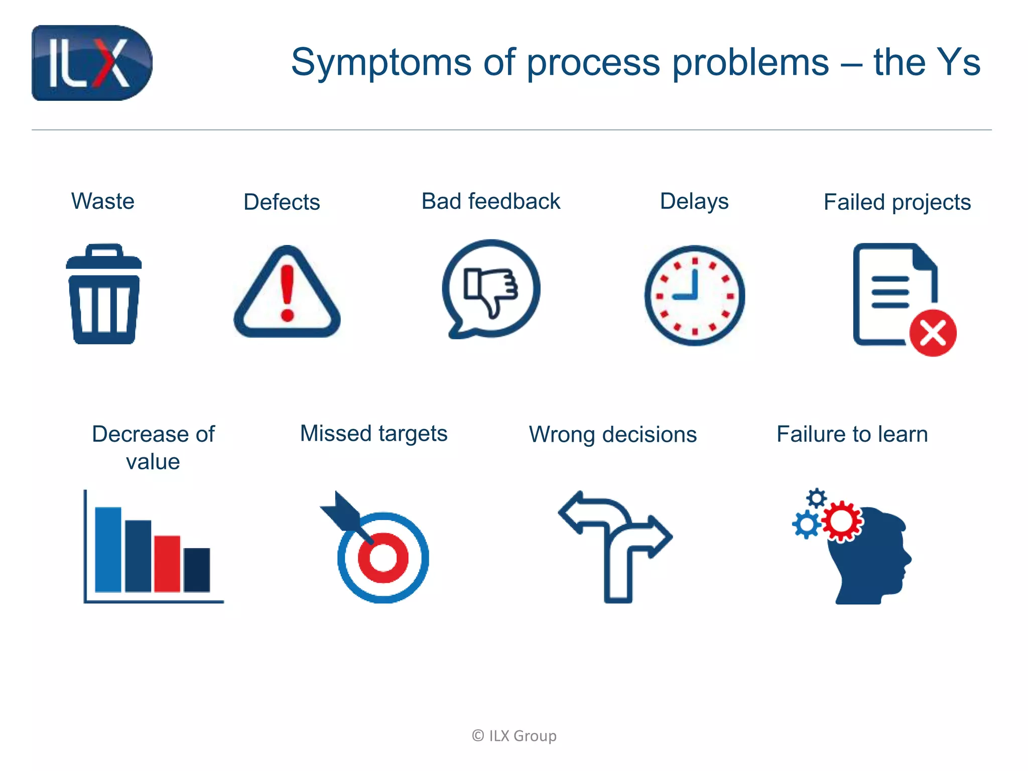 © ILX Group
Waste Defects Bad feedback Delays Failed projects
Decrease of
value
Missed targets Wrong decisions Failure to learn
Symptoms of process problems – the Ys
 