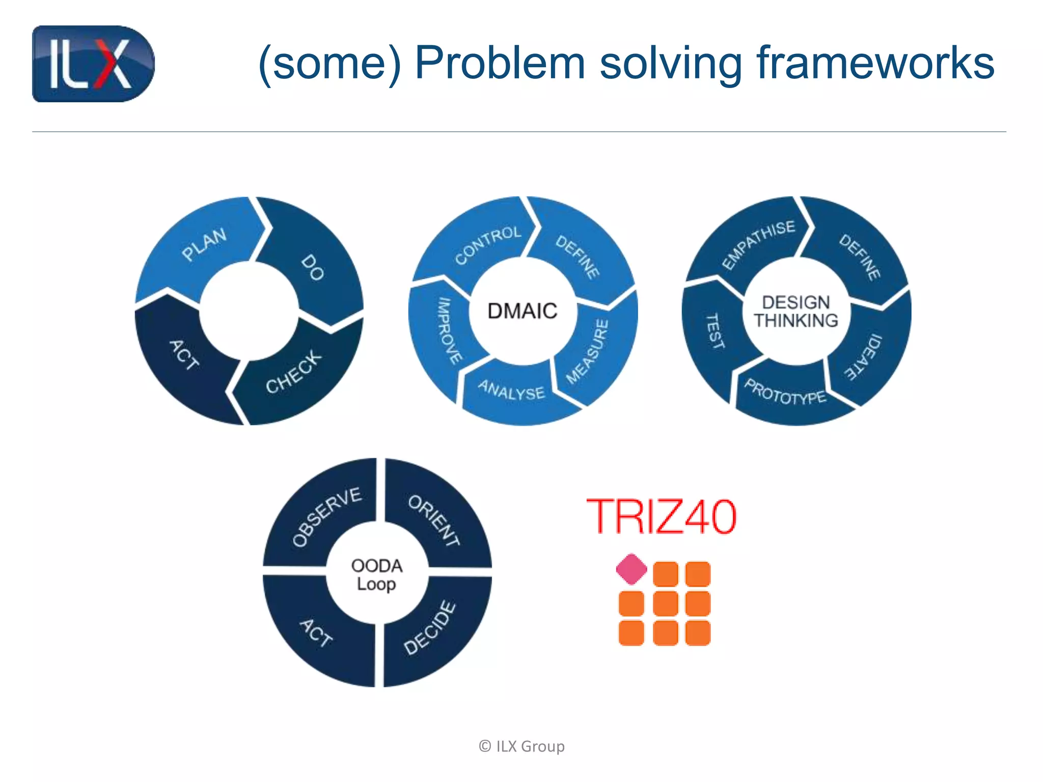 © ILX Group
(some) Problem solving frameworks
 