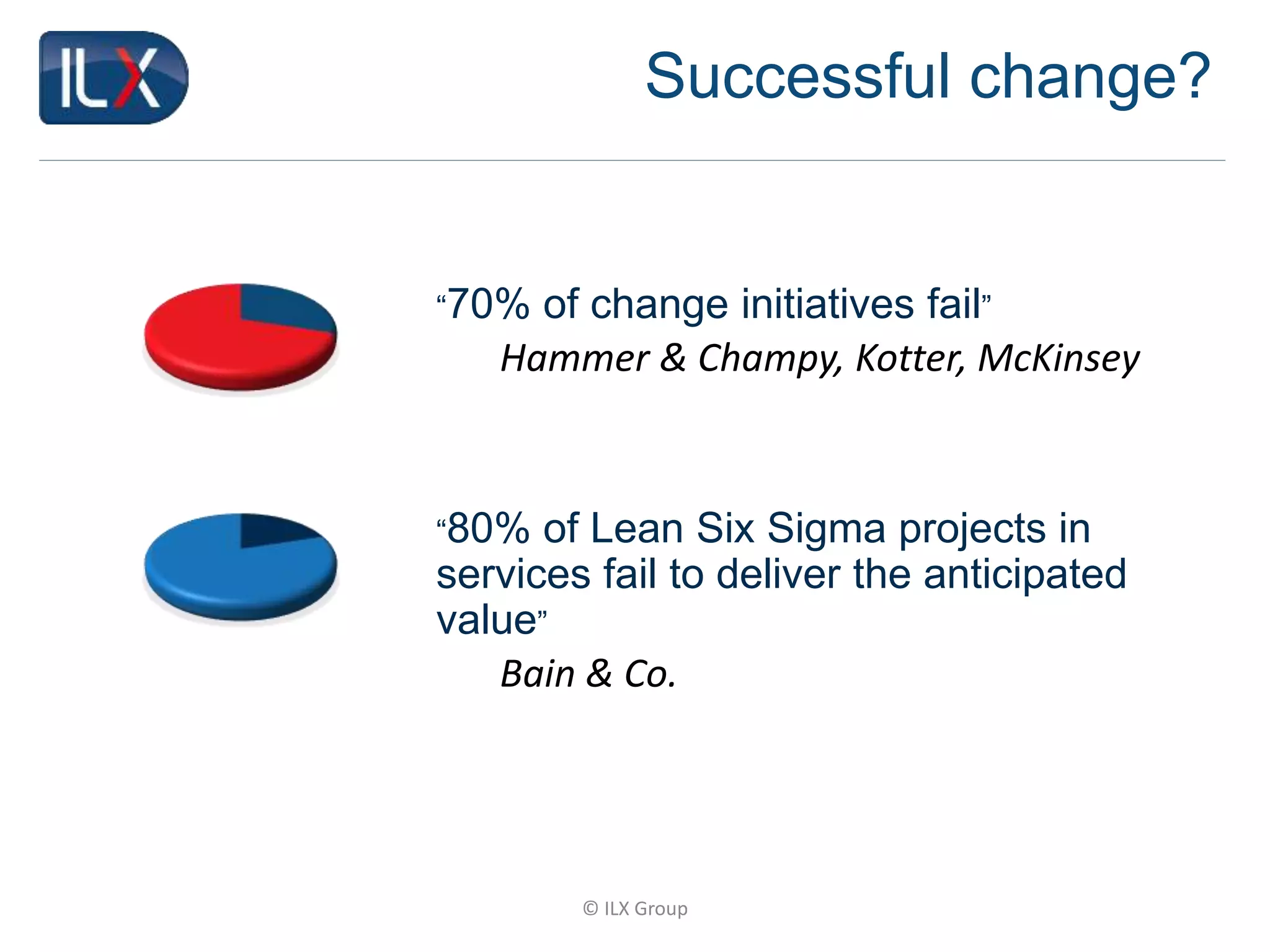 © ILX Group
Successful change?
“70% of change initiatives fail”
Hammer & Champy, Kotter, McKinsey
“80% of Lean Six Sigma projects in
services fail to deliver the anticipated
value”
Bain & Co.
3
1
© DWF LLP 2019 | Classification:
Public / Internal / Confidential / Highly
Confidential <delete as appropriate>
 