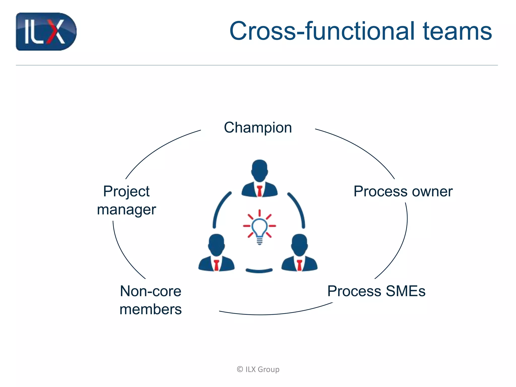 © ILX Group
Cross-functional teams
Champion
Project
manager
Process owner
Process SMEsNon-core
members
 