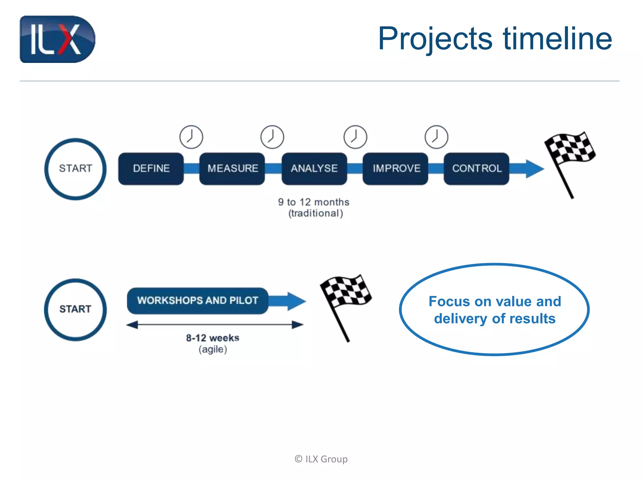 © ILX Group
Projects timeline
Focus on value and
delivery of results
 