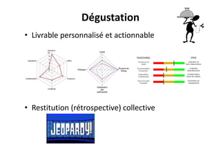 Dégustation
• Livrable personnalisé et actionnable
• Restitution (rétrospective) collective
 