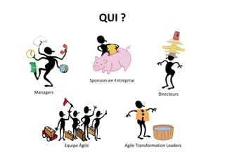 QUI ?
Sponsors en Entreprise
Managers Directeurs
Agile Transformation LeadersEquipe Agile
Sponsors en Entreprise
 