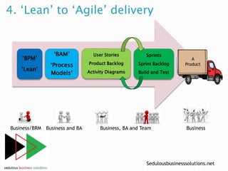 Sedulousbusinesssolutions.net
4. ‘Lean’ to ‘Agile’ delivery
‘BPM’
‘Lean’
‘BAM’
‘Process
Models’
User Stories
Product Backl...